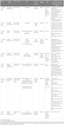 Proton versus photon radiation therapy: A clinical review